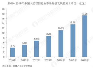 闷声发大财的数据处理公司 会成为下一个华为吗？