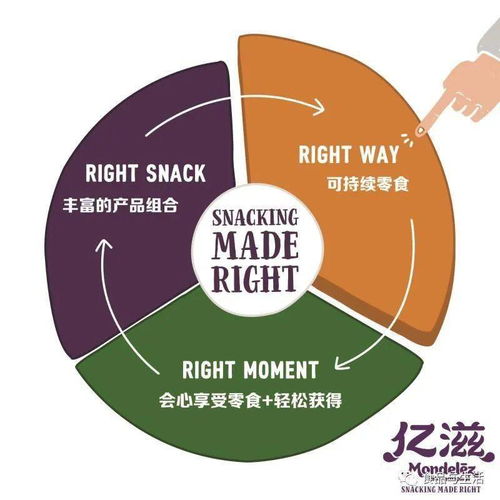 亿滋国际发布《2020年享受好零食报告》并承诺 2025年实现产品包装全部可回收，强化数据处理服务