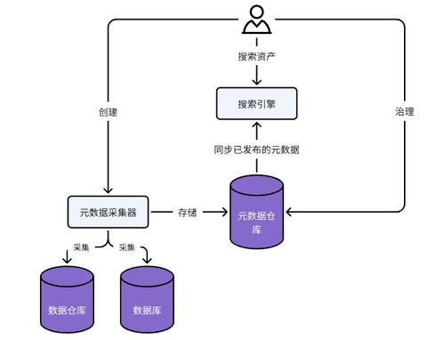 数据资产目录与数据处理服务竞品分析报告