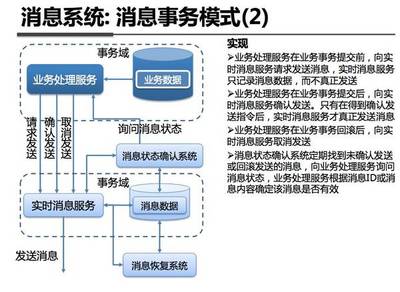 支付宝系统产品架构与数据处理服务技术解析