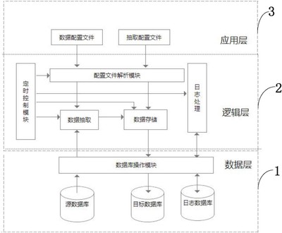 探究医养结合数据抽取同步系统及方法的信息数据处理终端专利