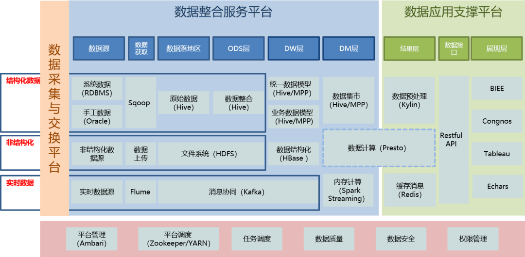 如何根据企业需求选择合适的数据仓库？——Teradata、IBM DB2与Greenplum三大数据处理服务对比